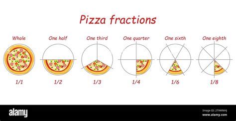  Fraction Frenzy!  Conquering Math Concepts Through Playful Pizza Division